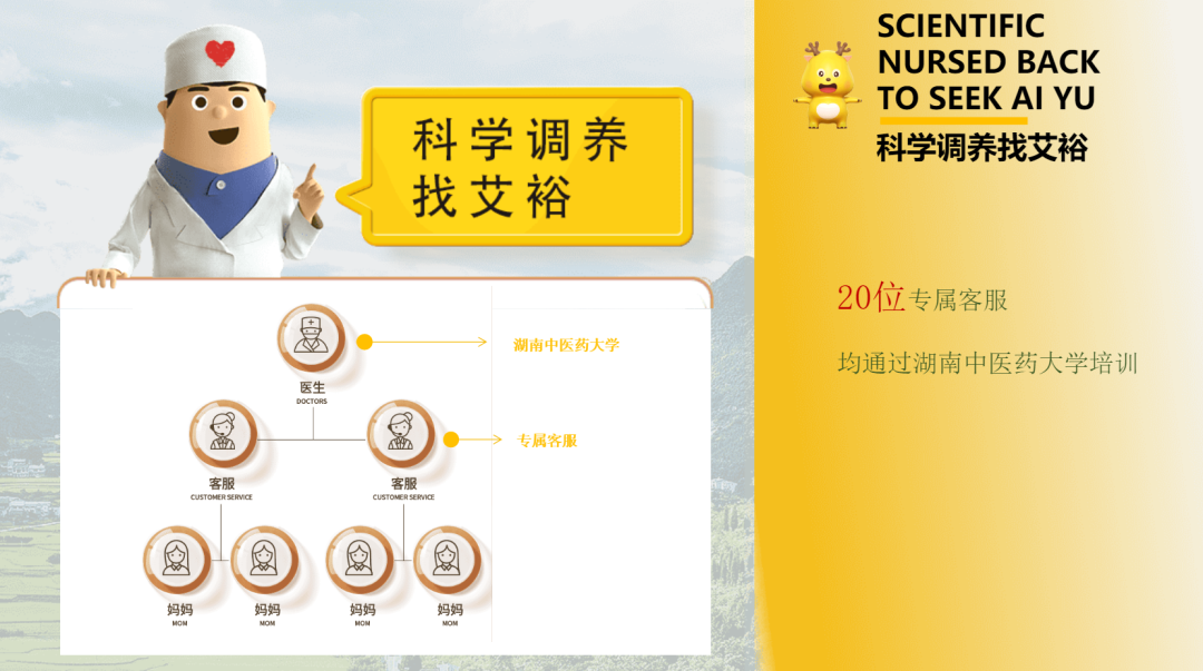 艾裕包，科學(xué)方，26載“心”出發(fā)